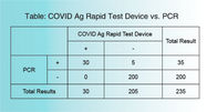 COVID-19 SARS-CoV-2 Antigen（Ag) Detection Rapid Test Cassette on site with CE mark